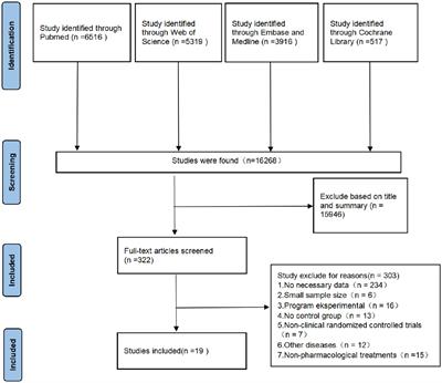 Effect of anti-inflammatory drugs on the storm of inflammatory factors in respiratory tract infection caused by SARS-CoV-2: an updated meta-analysis